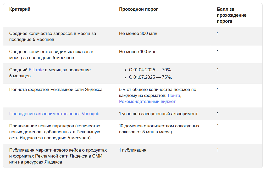 Критерии к селлерам в РСЯ
