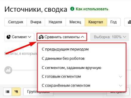 Яндекс Метрика