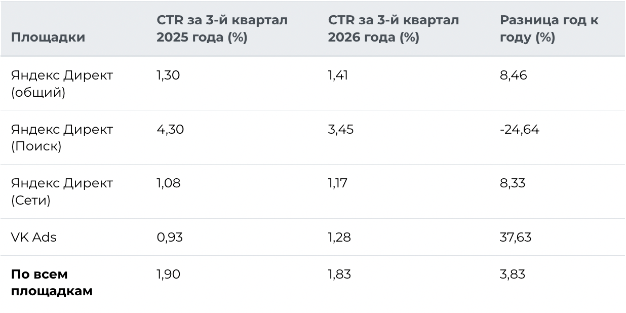 CTR CTR