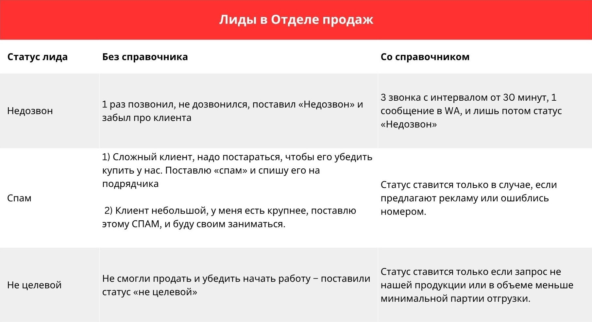 Справочник лидов в отделе продаж Справочник лидов в отделе продаж