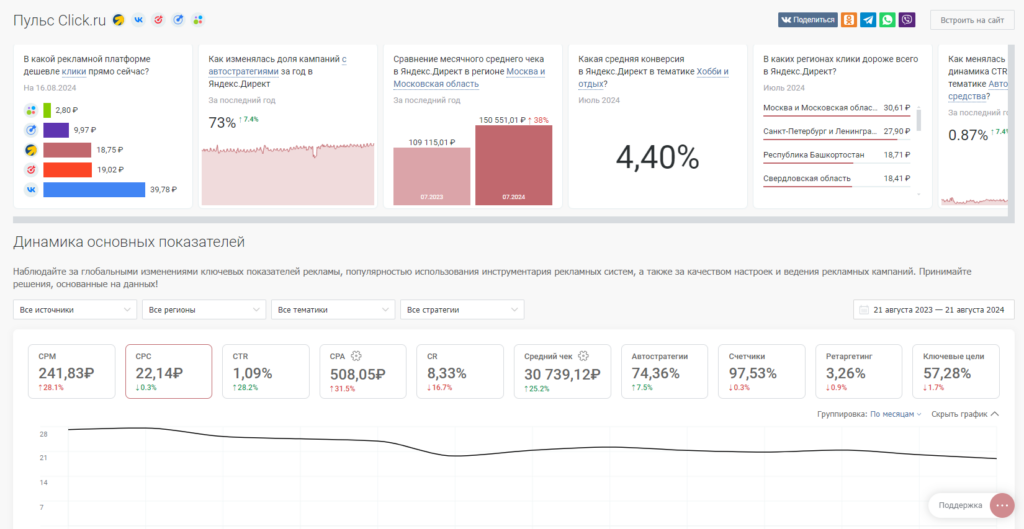 Фрагмент интерфейса «Пульса» Фрагмент интерфейса «Пульса»