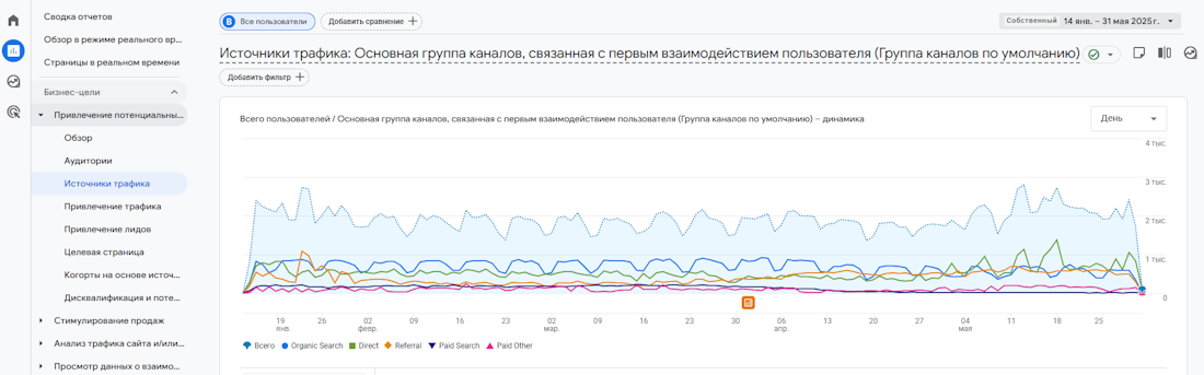 Google Analytics Google Analytics
