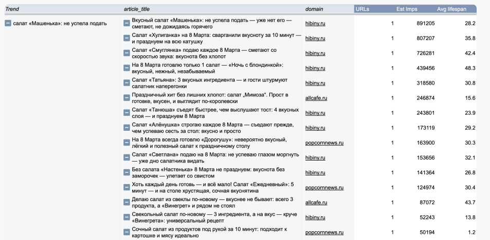 Пример сезонного тренда Пример сезонного тренда