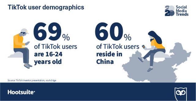 Демография пользователей на ТикТок