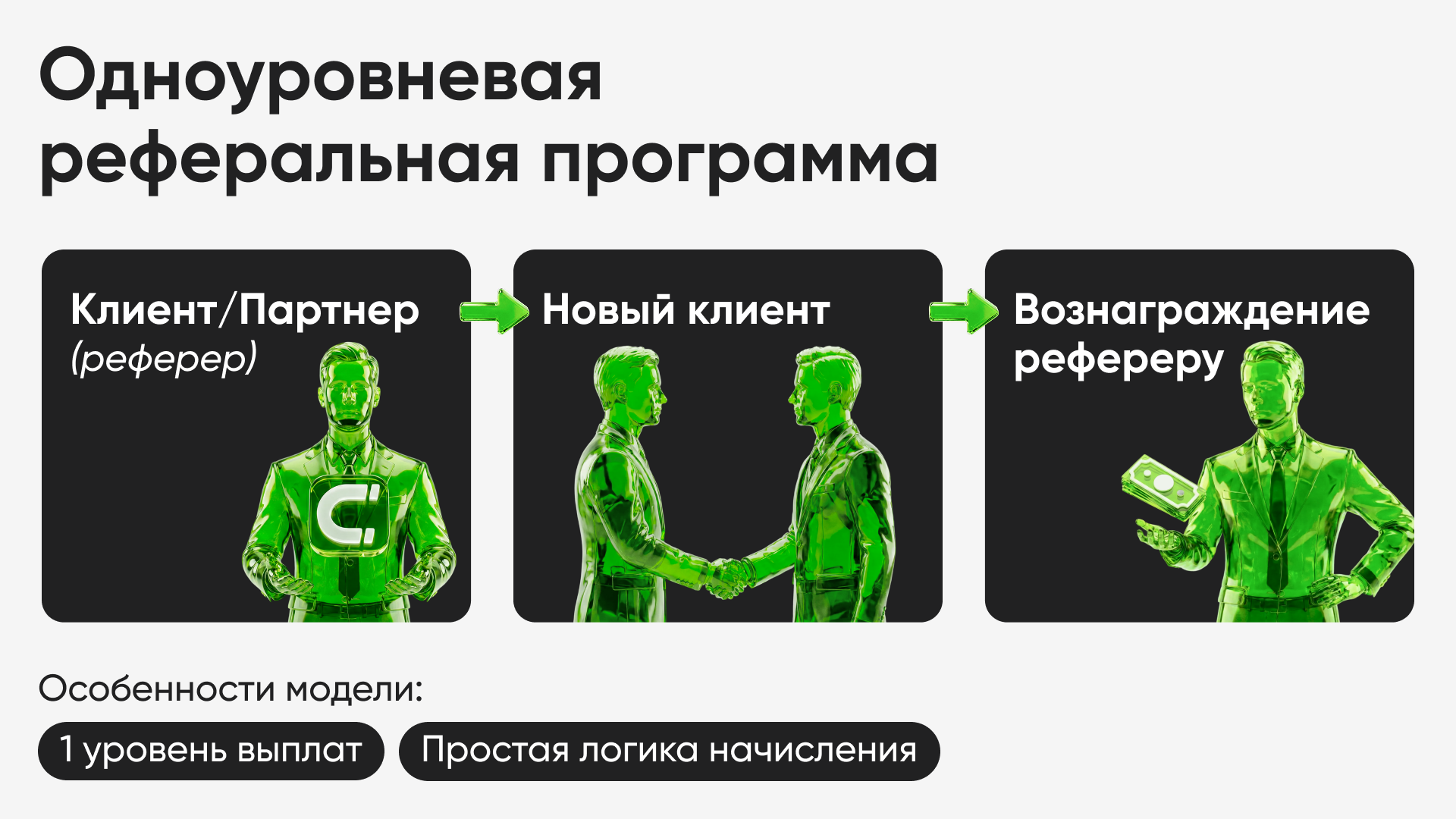 Одноуровневые программы Одноуровневые программы