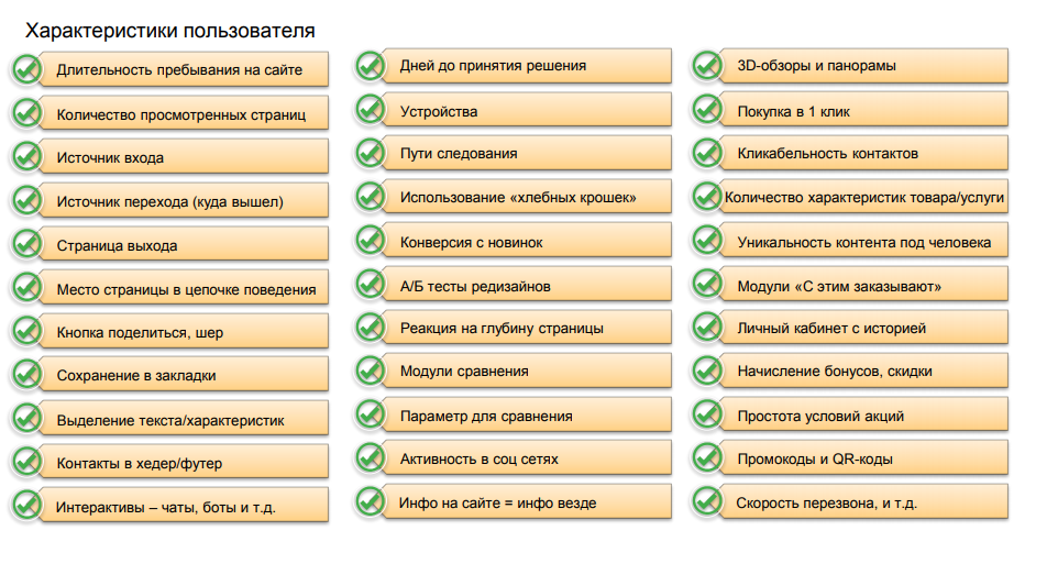 Как понять, почему клиенты покупают Как понять, почему клиенты покупают