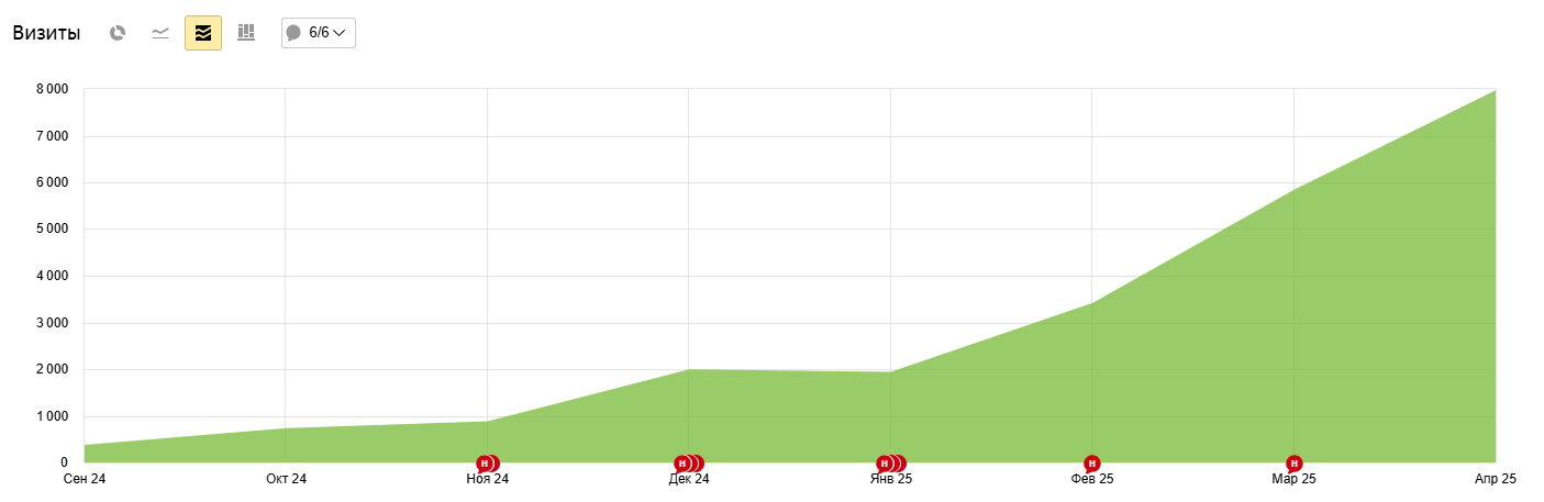 Строительный сайт