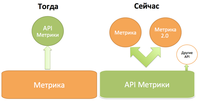 metrika new api.png metrika new api.png
