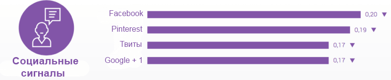 searchmetrics-social-2016-800x164.png searchmetrics-social-2016-800x164.png