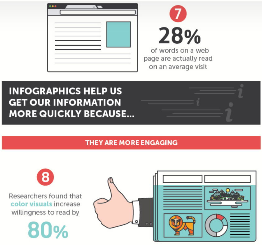 Инфографика помогает воспринимать информацию быстрее