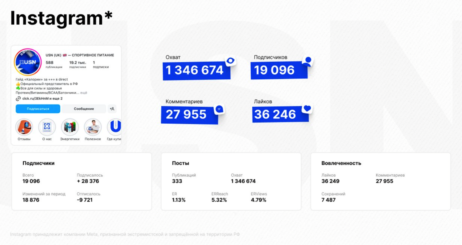 Продвижение в соцсетях