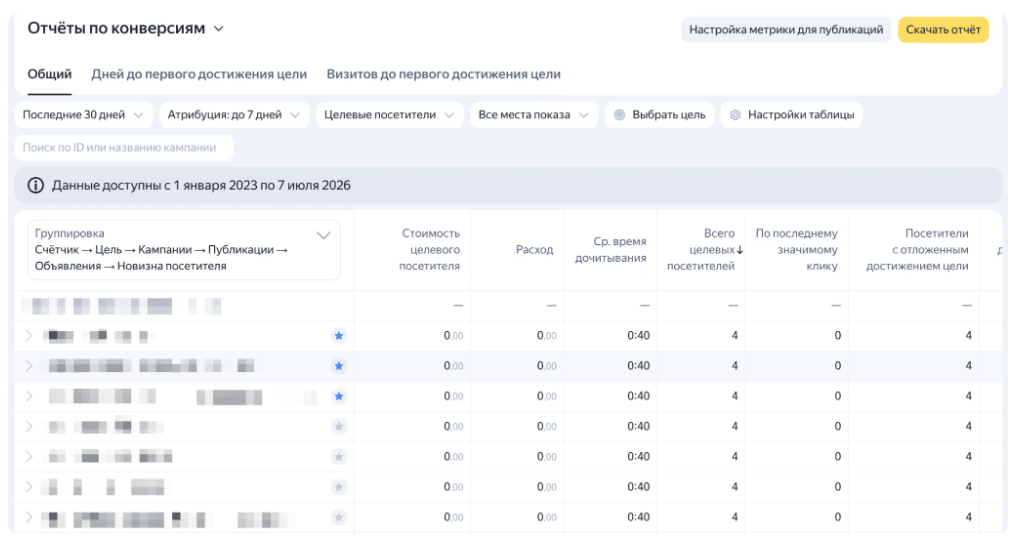 ПромоСтраницы