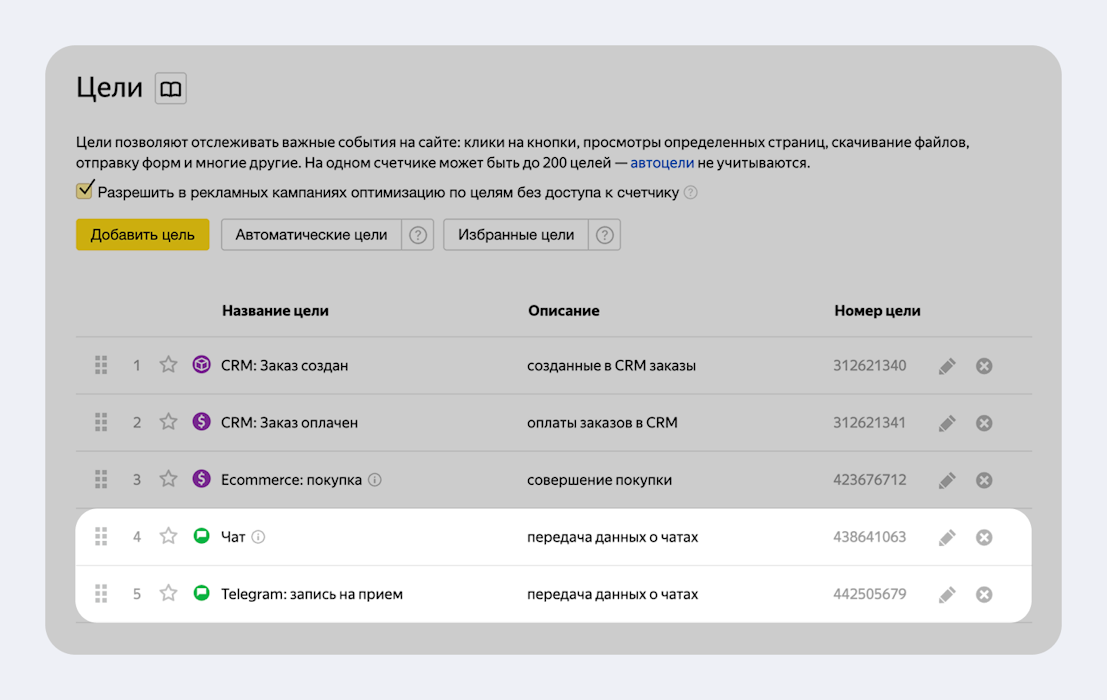 Яндекс Метрика