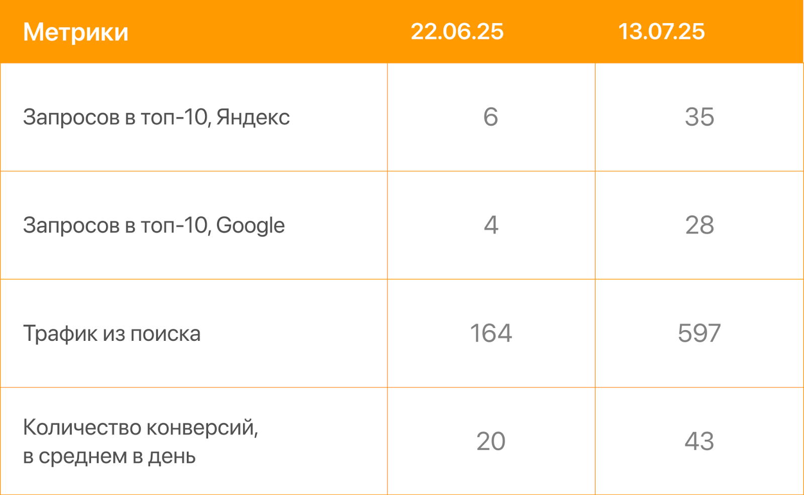 Динамическое SEO