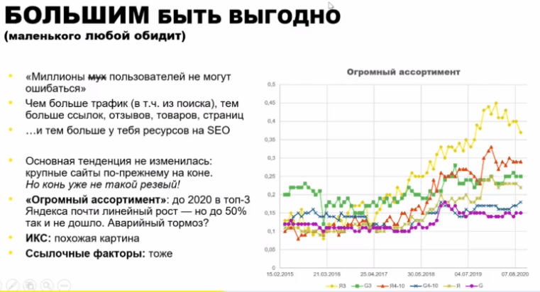 Факторы ранжирования в Яндексе и Google