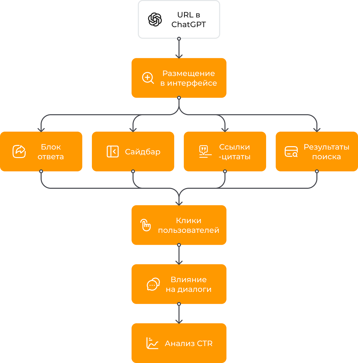 Отображение URL