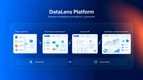 Yandex B2B Tech представила DataLens Platform 2 Yandex B2B Tech представила DataLens Platform 2