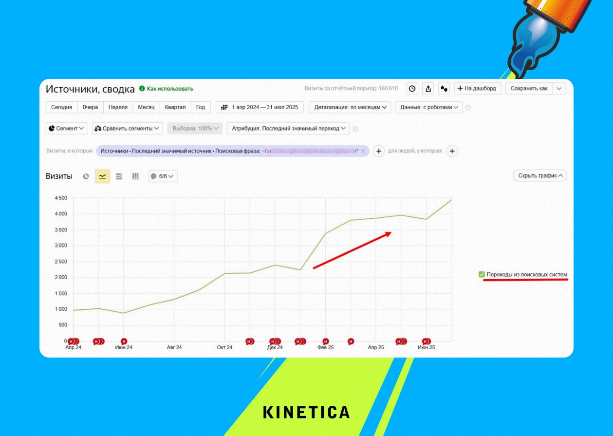 Поисковая оптимизация