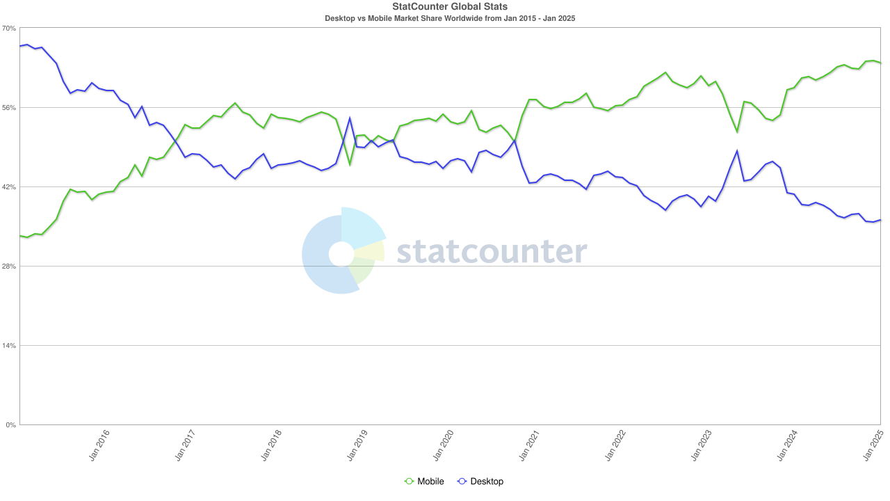 Трафик на сайты