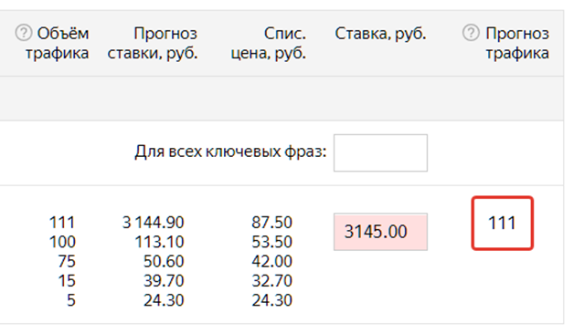 Рис. 10. Объем трафика при выставлении искренней ставки через eLama.png