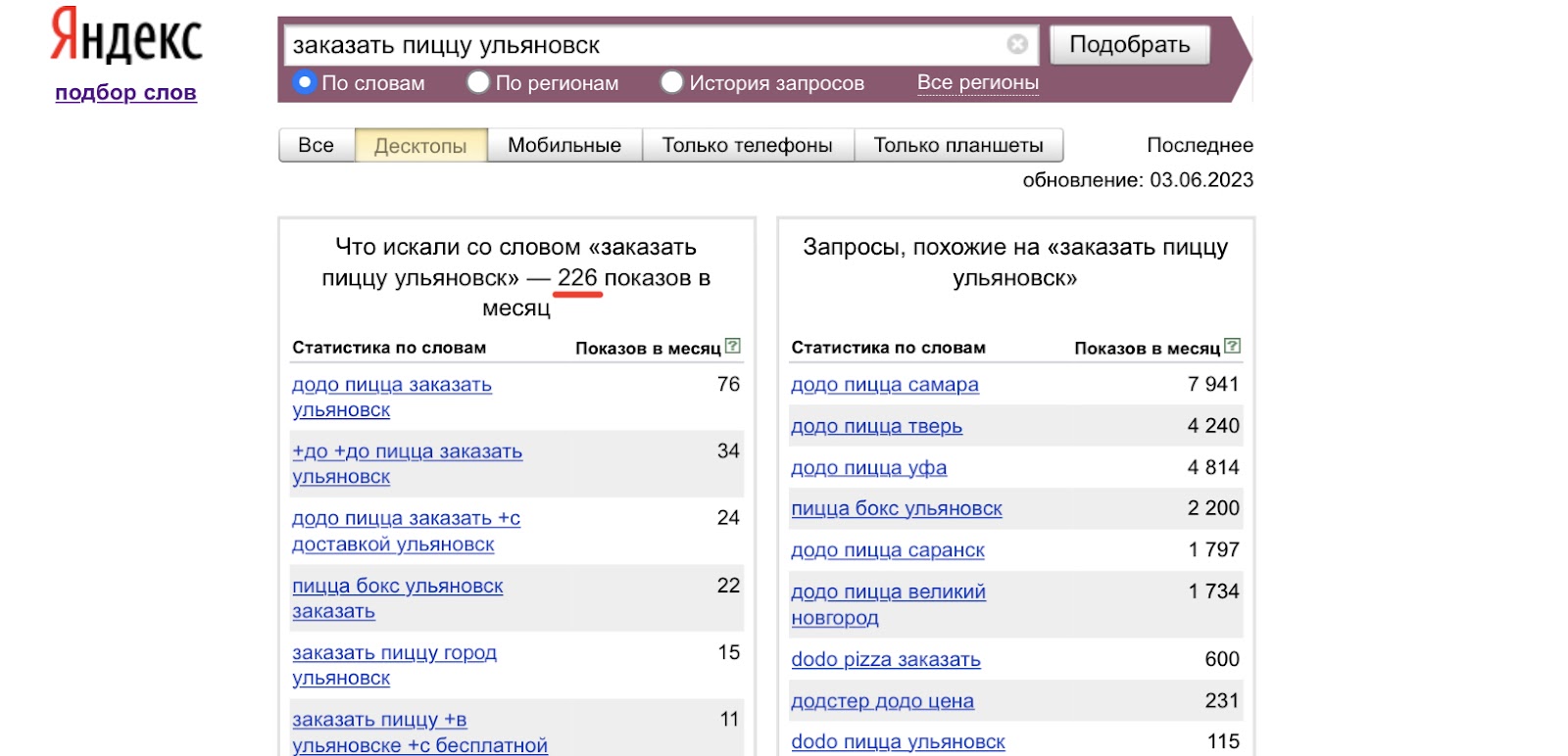 Яндекс Вордстат Яндекс Вордстат
