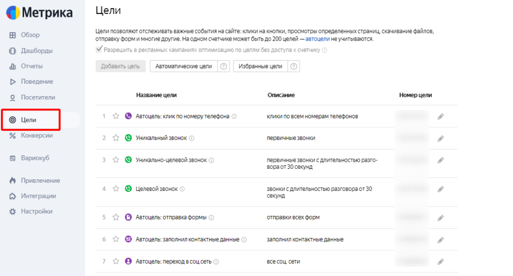 Яндекс Метрика Яндекс Метрика