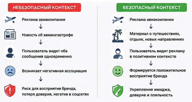 Контекст рекламы Контекст рекламы