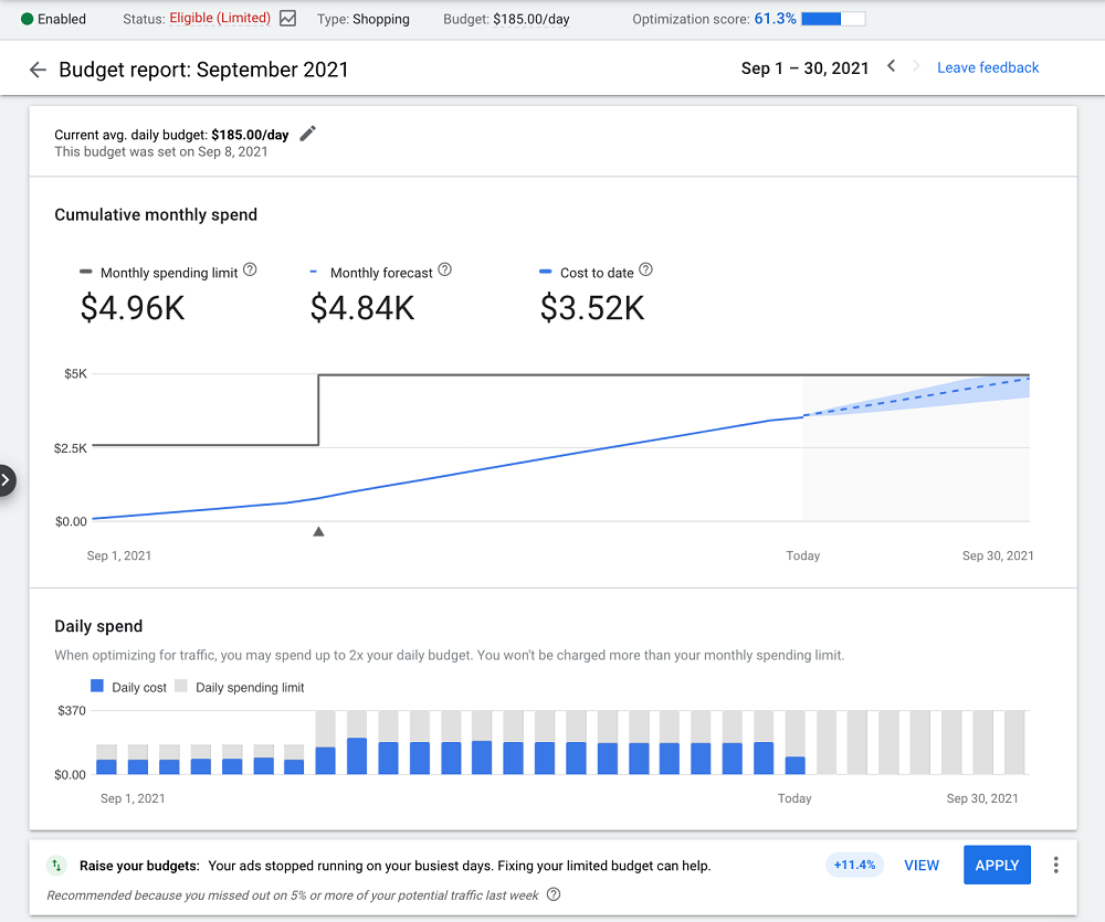 Google Ads представил новый отчет о бюджете