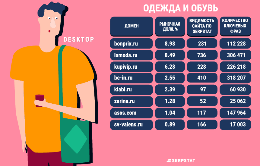 Одежда и обувь - десктоп Одежда и обувь - десктоп