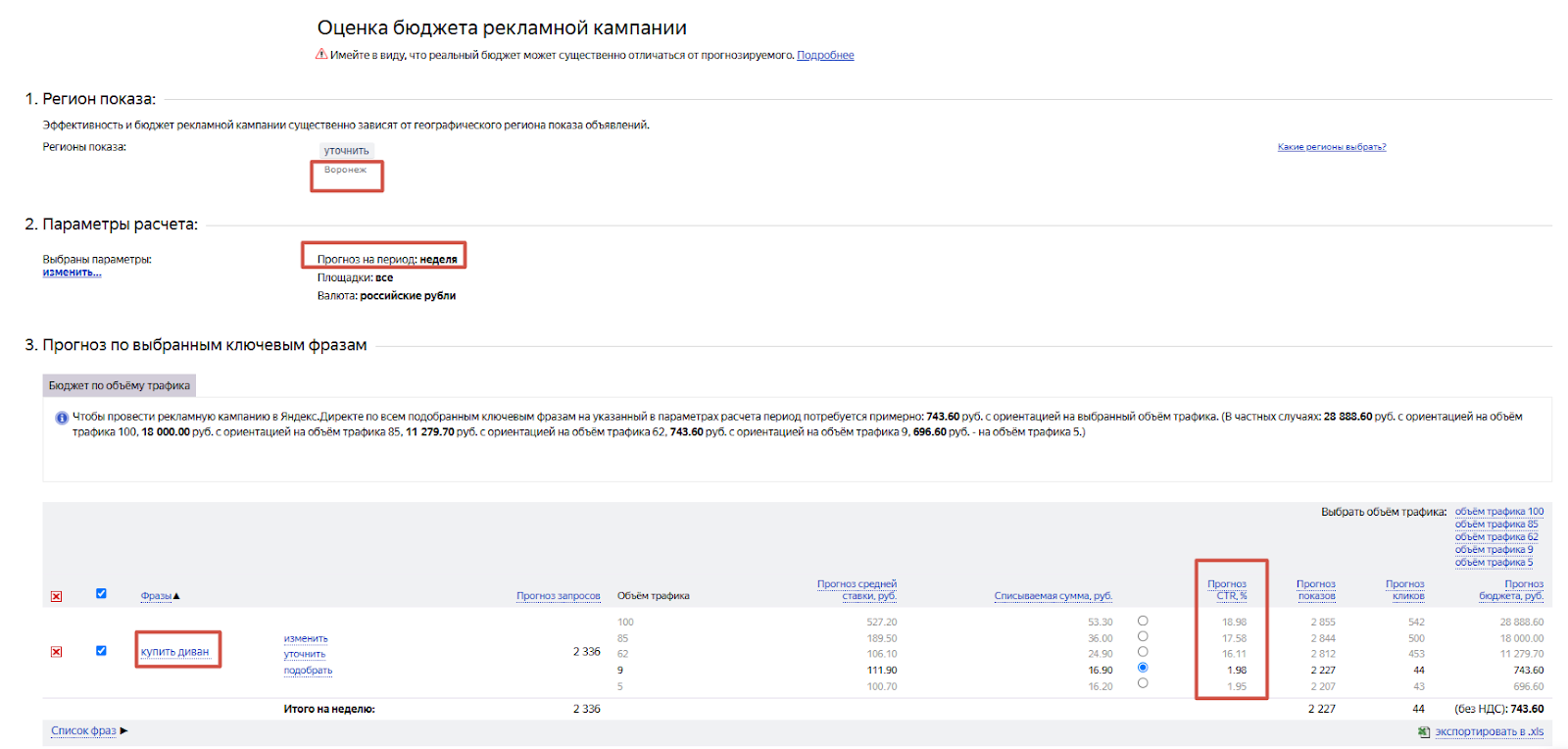 Прогноз бюджета Прогноз бюджета