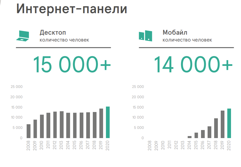 Российские интернет журналы