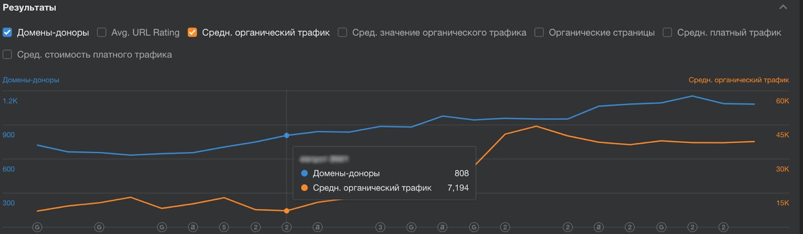 Органический трафик на старте Органический трафик на старте