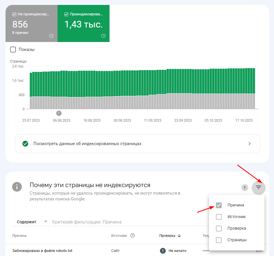 Google Search Console