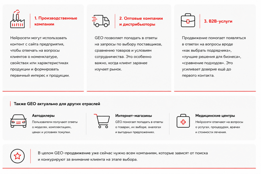 Кому нужно GEO? Кому нужно GEO