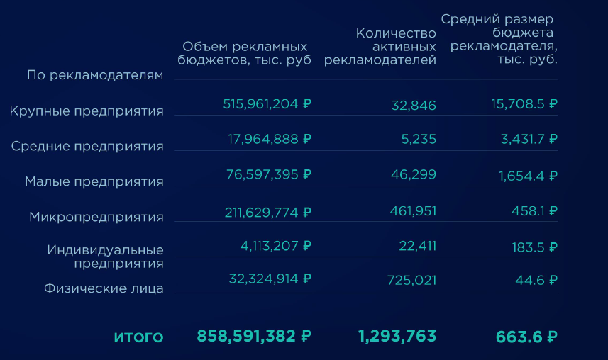 Обзор рынка от ЕРИР
