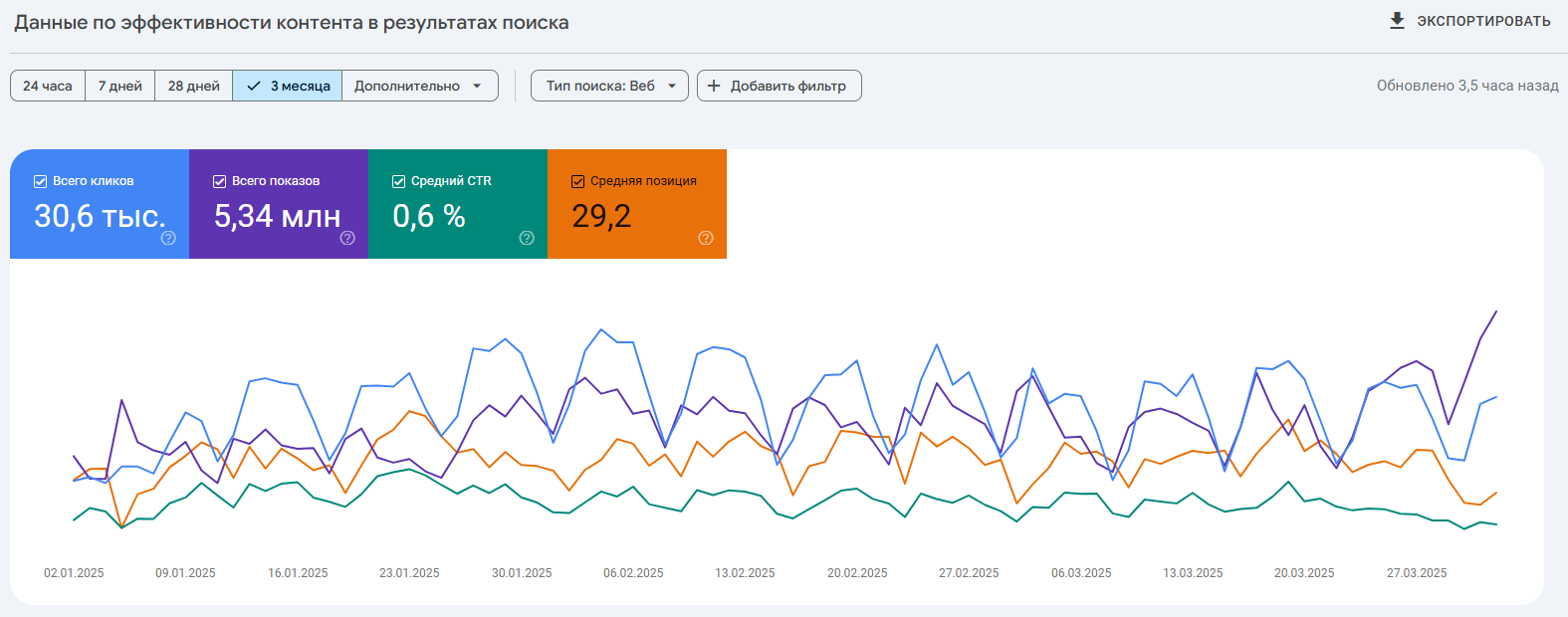 Google Search Console