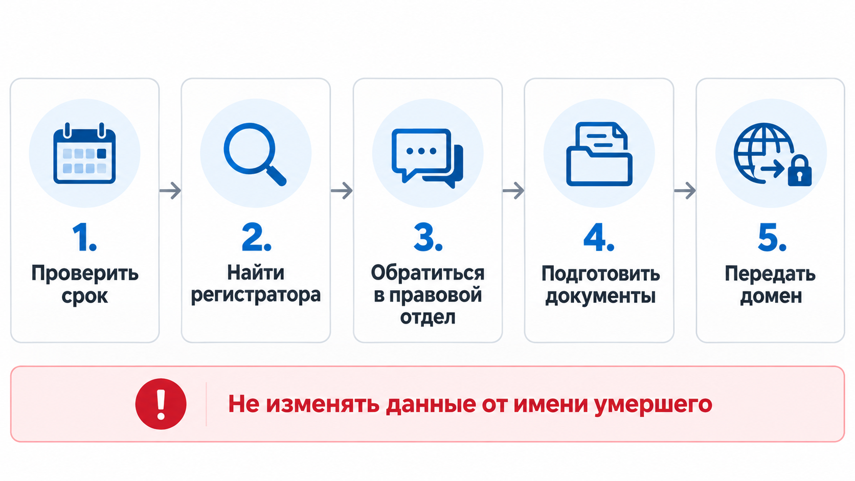 Домен Домен