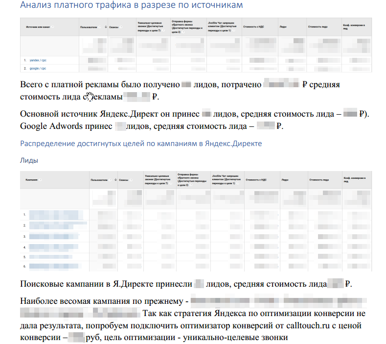 Пример отчета в Google Docs