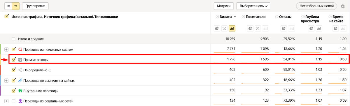 Метрика_Прямые заходы