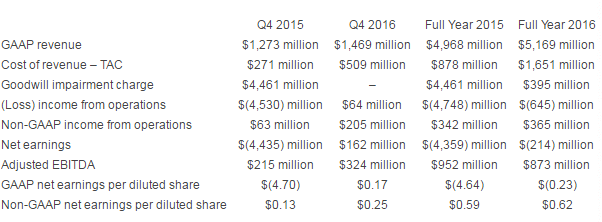 Финансовые результаты Yahoo 2015-2016.png