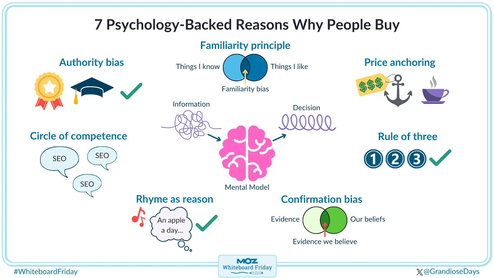 7 причин, почему люди покупают