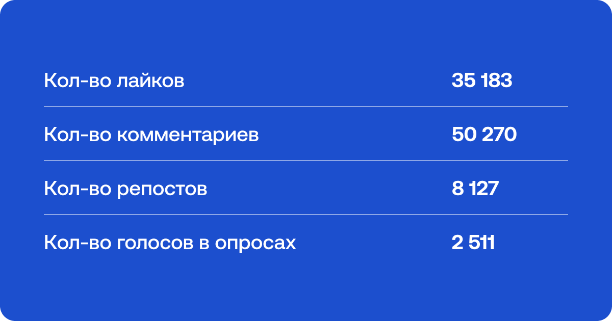 ВТБ Мобайл ВТБ Мобайл