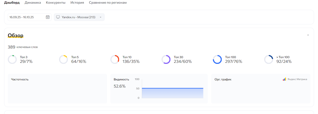 Rush Analytics Rush Analytics