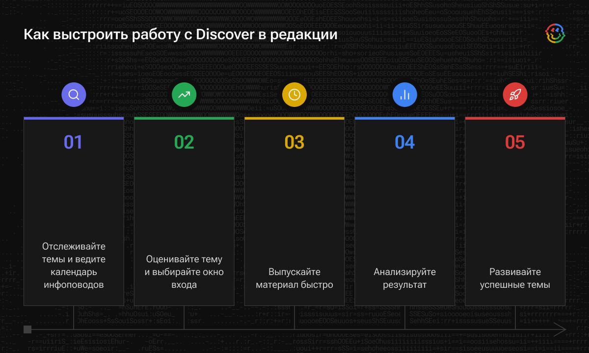 Как выстроить работу с Discover в редакции