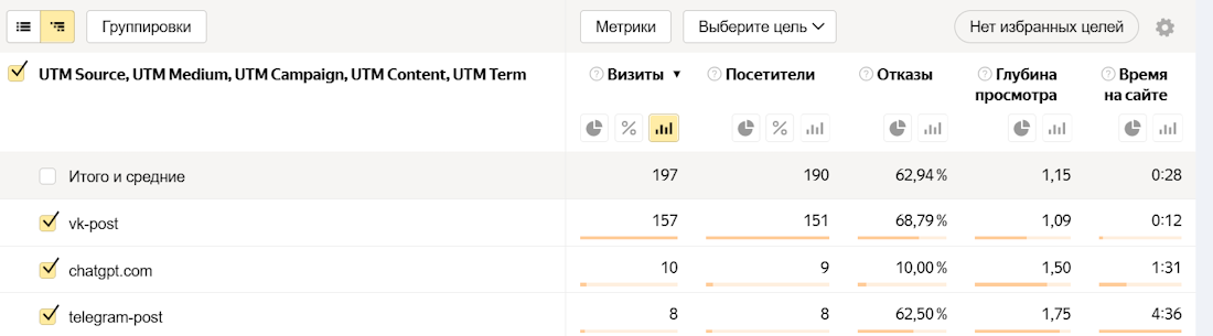 Яндекс Директ Яндекс Директ