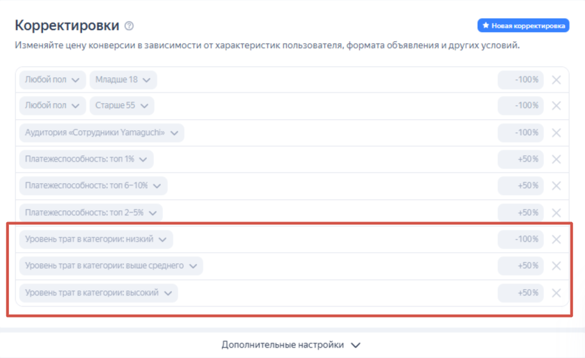 Корректировка по уровню трат Корректировка по уровню трат