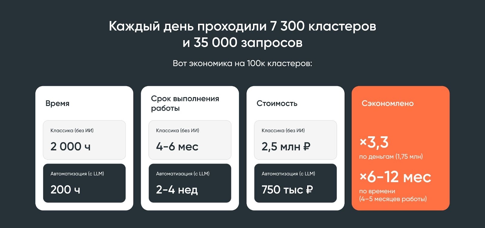 Итог работы