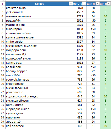 Рост позиций Рост позиций