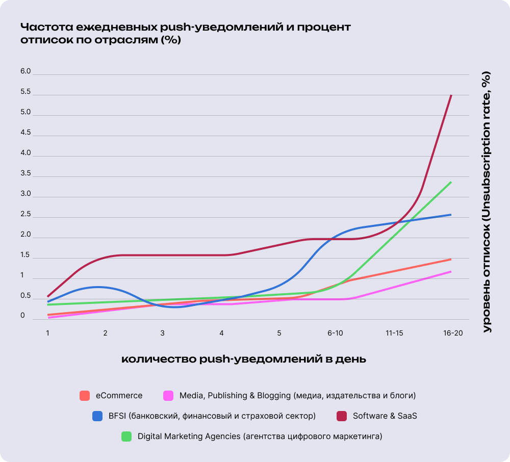 push-уведомления push-уведомления
