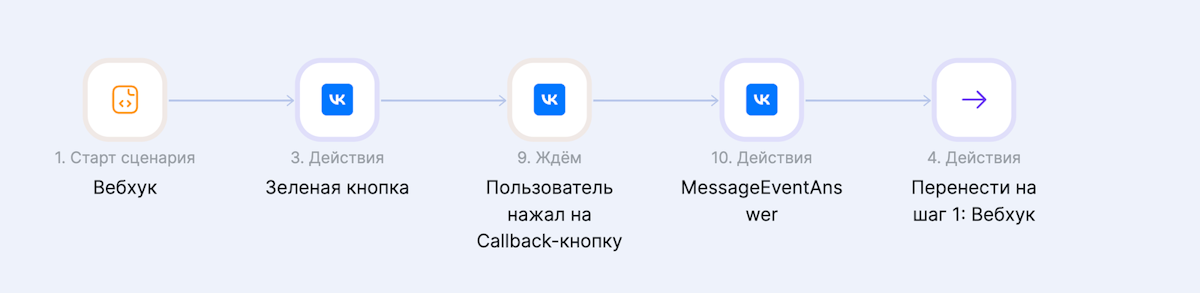VK Музыка цепочка